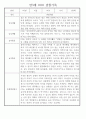 만3세 어린이집 관찰일지 및 발달평가 138페이지 분량 (평가제,평가인증) 20페이지