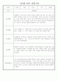 만3세 어린이집 관찰일지 및 발달평가 138페이지 분량 (평가제,평가인증) 21페이지