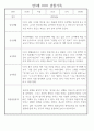 만3세 어린이집 관찰일지 및 발달평가 138페이지 분량 (평가제,평가인증) 22페이지