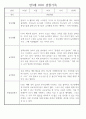 만3세 어린이집 관찰일지 및 발달평가 138페이지 분량 (평가제,평가인증) 23페이지