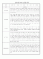 만3세 어린이집 관찰일지 및 발달평가 138페이지 분량 (평가제,평가인증) 24페이지