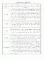 만3세 어린이집 관찰일지 및 발달평가 138페이지 분량 (평가제,평가인증) 26페이지