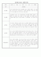 만3세 어린이집 관찰일지 및 발달평가 138페이지 분량 (평가제,평가인증) 27페이지