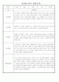 만3세 어린이집 관찰일지 및 발달평가 138페이지 분량 (평가제,평가인증) 28페이지