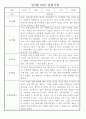 만3세 어린이집 관찰일지 및 발달평가 138페이지 분량 (평가제,평가인증) 29페이지