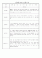 만3세 어린이집 관찰일지 및 발달평가 138페이지 분량 (평가제,평가인증) 32페이지