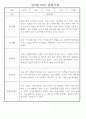 만3세 어린이집 관찰일지 및 발달평가 138페이지 분량 (평가제,평가인증) 33페이지