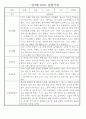 만3세 어린이집 관찰일지 및 발달평가 138페이지 분량 (평가제,평가인증) 34페이지