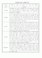 만3세 어린이집 관찰일지 및 발달평가 138페이지 분량 (평가제,평가인증) 36페이지