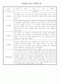 만3세 어린이집 관찰일지 및 발달평가 138페이지 분량 (평가제,평가인증) 42페이지