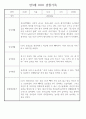 만3세 어린이집 관찰일지 및 발달평가 138페이지 분량 (평가제,평가인증) 45페이지