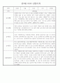 만3세 어린이집 관찰일지 및 발달평가 138페이지 분량 (평가제,평가인증) 47페이지