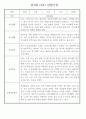만3세 어린이집 관찰일지 및 발달평가 138페이지 분량 (평가제,평가인증) 49페이지