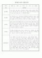 만3세 어린이집 관찰일지 및 발달평가 138페이지 분량 (평가제,평가인증) 52페이지