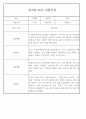 만3세 어린이집 관찰일지 및 발달평가 138페이지 분량 (평가제,평가인증) 54페이지