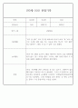 만3세 어린이집 관찰일지 및 발달평가 138페이지 분량 (평가제,평가인증) 55페이지