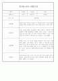 만3세 어린이집 관찰일지 및 발달평가 138페이지 분량 (평가제,평가인증) 56페이지