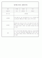 만3세 어린이집 관찰일지 및 발달평가 138페이지 분량 (평가제,평가인증) 59페이지