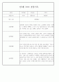 만3세 어린이집 관찰일지 및 발달평가 138페이지 분량 (평가제,평가인증) 60페이지