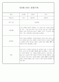 만3세 어린이집 관찰일지 및 발달평가 138페이지 분량 (평가제,평가인증) 61페이지