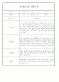 만3세 어린이집 관찰일지 및 발달평가 138페이지 분량 (평가제,평가인증) 62페이지
