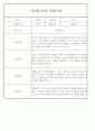 만3세 어린이집 관찰일지 및 발달평가 138페이지 분량 (평가제,평가인증) 66페이지