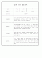만3세 어린이집 관찰일지 및 발달평가 138페이지 분량 (평가제,평가인증) 68페이지