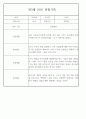 만3세 어린이집 관찰일지 및 발달평가 138페이지 분량 (평가제,평가인증) 70페이지