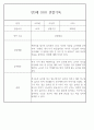 만3세 어린이집 관찰일지 및 발달평가 138페이지 분량 (평가제,평가인증) 71페이지