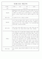 만3세 어린이집 관찰일지 및 발달평가 138페이지 분량 (평가제,평가인증) 75페이지