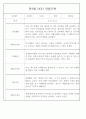 만3세 어린이집 관찰일지 및 발달평가 138페이지 분량 (평가제,평가인증) 76페이지