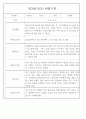 만3세 어린이집 관찰일지 및 발달평가 138페이지 분량 (평가제,평가인증) 78페이지