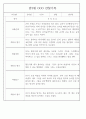 만3세 어린이집 관찰일지 및 발달평가 138페이지 분량 (평가제,평가인증) 79페이지