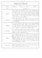 만3세 어린이집 관찰일지 및 발달평가 138페이지 분량 (평가제,평가인증) 83페이지