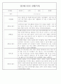 만3세 어린이집 관찰일지 및 발달평가 138페이지 분량 (평가제,평가인증) 86페이지