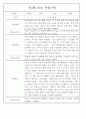 만3세 어린이집 관찰일지 및 발달평가 138페이지 분량 (평가제,평가인증) 87페이지