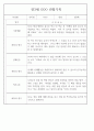 만3세 어린이집 관찰일지 및 발달평가 138페이지 분량 (평가제,평가인증) 88페이지