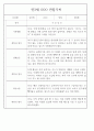 만3세 어린이집 관찰일지 및 발달평가 138페이지 분량 (평가제,평가인증) 90페이지
