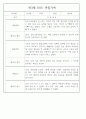 만3세 어린이집 관찰일지 및 발달평가 138페이지 분량 (평가제,평가인증) 91페이지