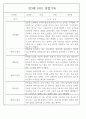만3세 어린이집 관찰일지 및 발달평가 138페이지 분량 (평가제,평가인증) 92페이지