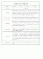 만3세 어린이집 관찰일지 및 발달평가 138페이지 분량 (평가제,평가인증) 93페이지