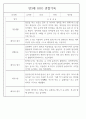 만3세 어린이집 관찰일지 및 발달평가 138페이지 분량 (평가제,평가인증) 94페이지