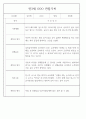 만3세 어린이집 관찰일지 및 발달평가 138페이지 분량 (평가제,평가인증) 96페이지