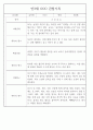만3세 어린이집 관찰일지 및 발달평가 138페이지 분량 (평가제,평가인증) 97페이지