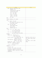 아동간호학실습_간호과정연구보고서 CASE 16페이지