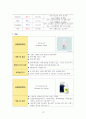 아동간호학실습_간호과정연구보고서 CASE 19페이지