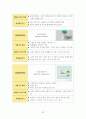 아동간호학실습_간호과정연구보고서 CASE 20페이지