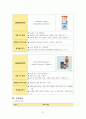 아동간호학실습_간호과정연구보고서 CASE 21페이지