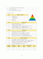 아동간호학실습_간호과정연구보고서 CASE 22페이지