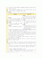 아동간호학실습_간호과정연구보고서 CASE 27페이지
